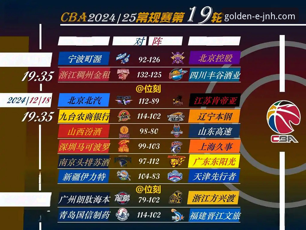 深度解析CBA爆冷之战：金年会JNH体育竞猜平台必备的赛事复盘教程